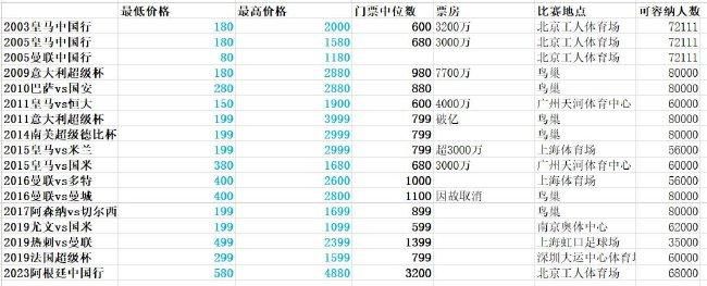 罗马在今天凌晨结束的比赛中0-2负于布拉格斯拉维亚，这意味着从目前的积分形势来看，他们很可能会进入附加赛。